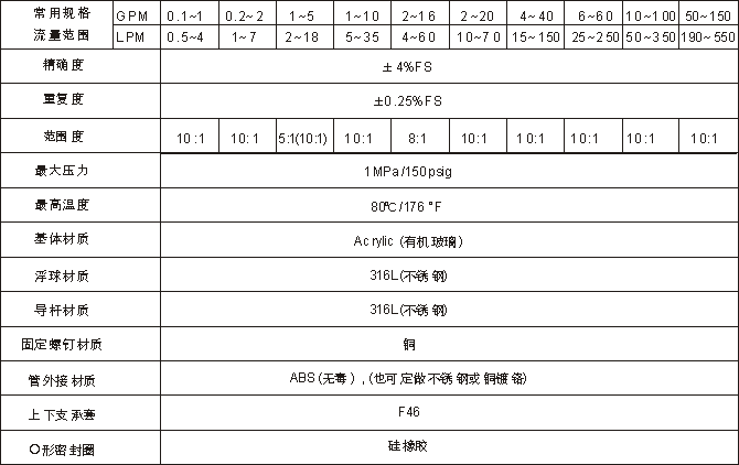 點擊查看源網(wǎng)頁