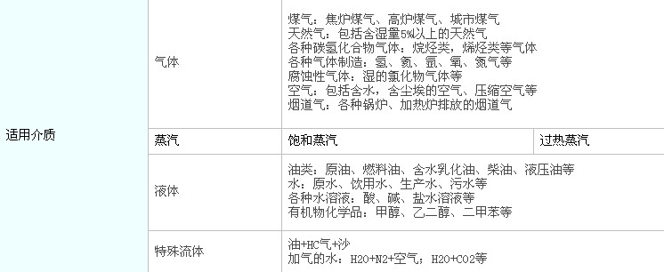點擊查看源網(wǎng)頁